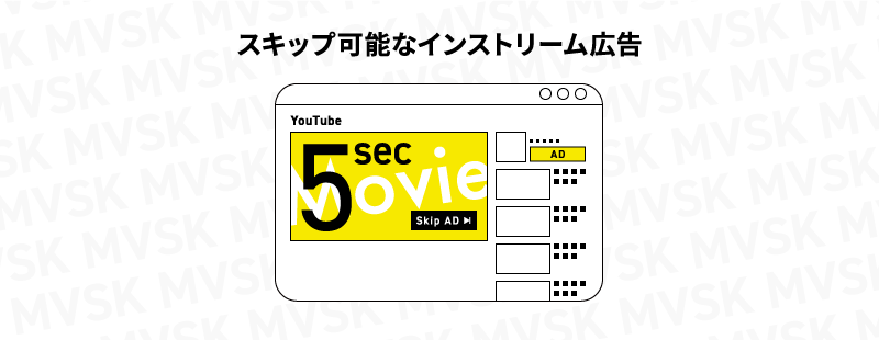 スキップ可能なインストリーム広告