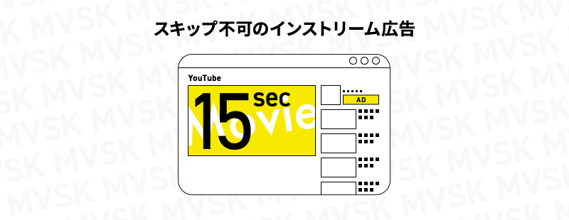 スキップ不可のインストリーム広告