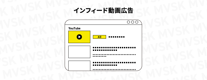 インフィード動画広告
