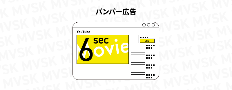 バンパー広告