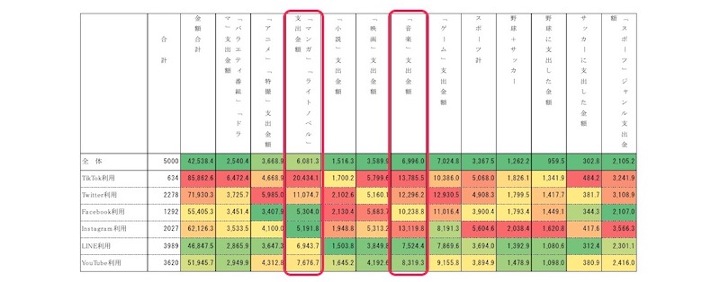 DIGIDAY｜日本の TikTok ユーザーは平均34歳、博報堂調査が示す実態