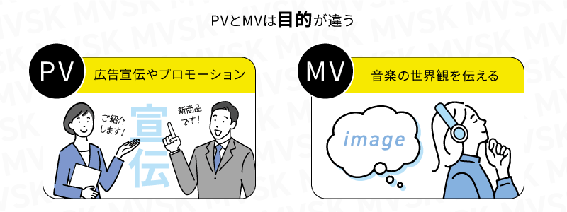 PVとMVは目的が違う