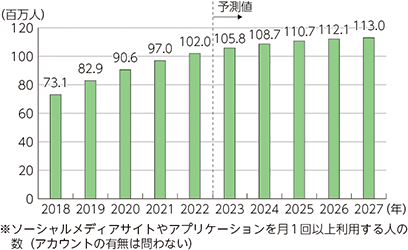 総務省｜令和5年版 情報通信白書