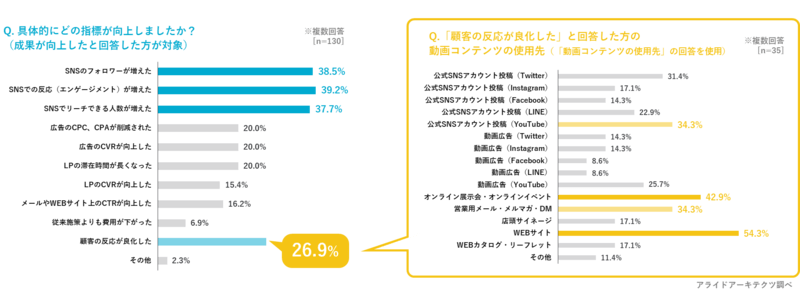 アライドアーキテクツ株式会社｜デジタルマーケティングの実態調査