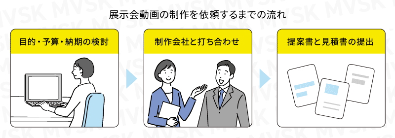 展示会動画を外注する手順