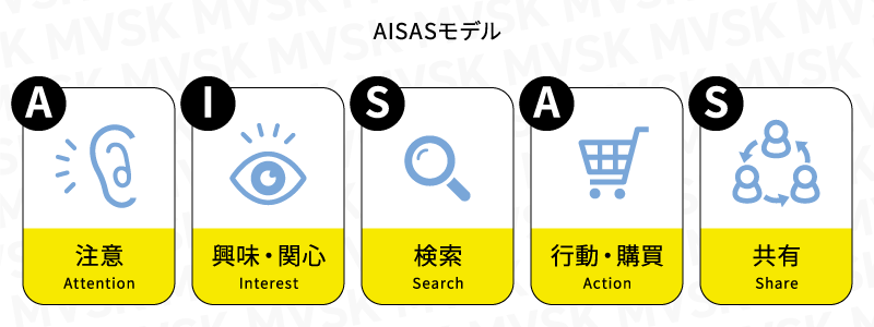 AISASモデル