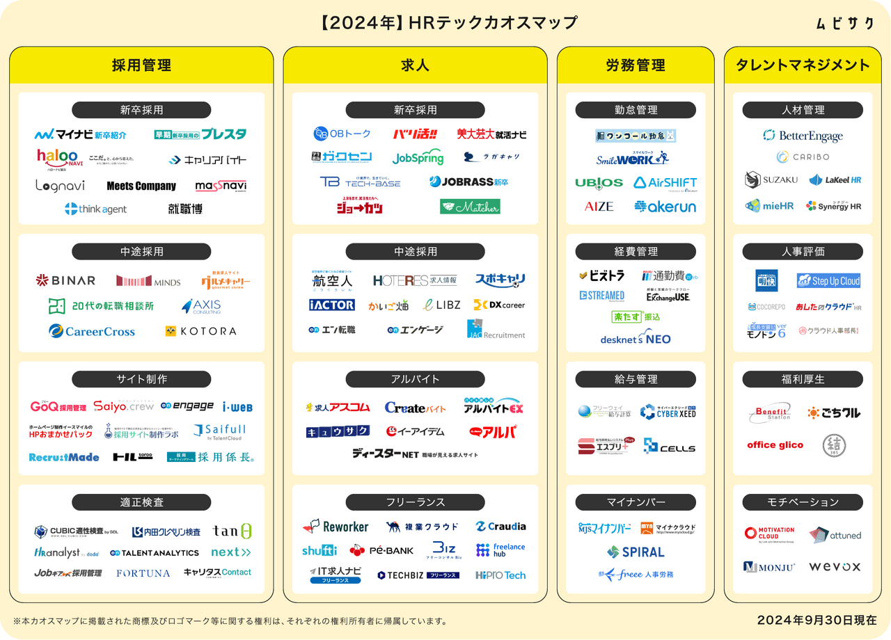 【2024年】HRテックカオスマップ