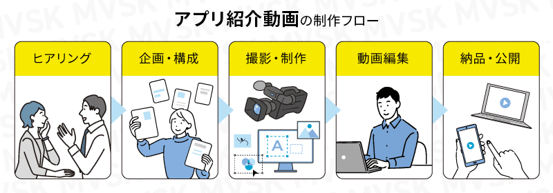 アプリ紹介動画の作り方の手順