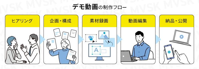 デモ動画の作り方と手順