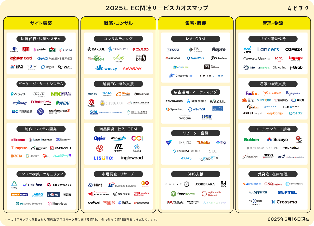 EC関連サービスカオスマップ