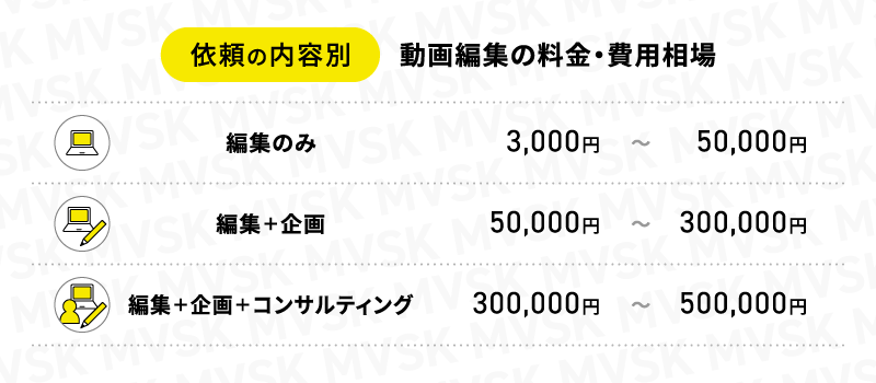 依頼内容別|動画編集の料金・費用相場表