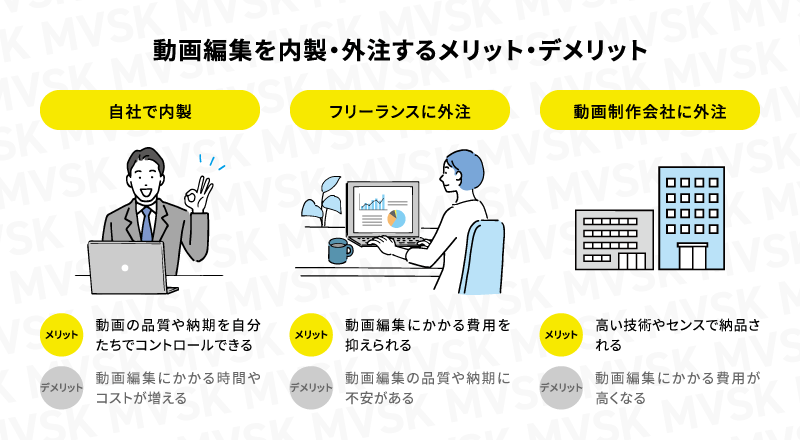 動画制作・動画編集の相場・料金を時間別（1分・3分・5分）で解説 