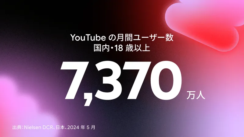 YouTubeユーザー数は7,370万人超|Think with Google