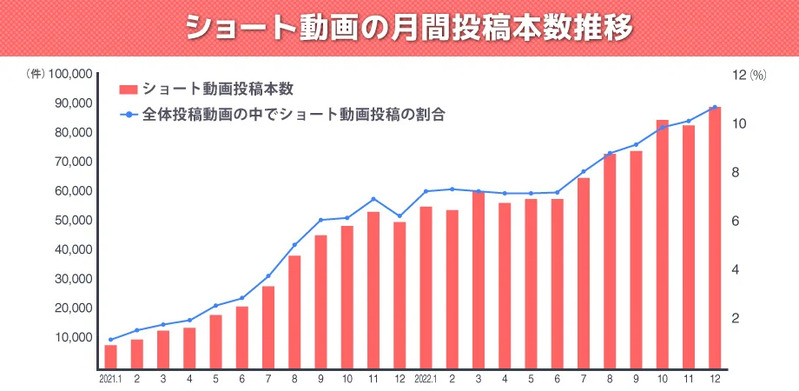 株式会社エビリーの調査