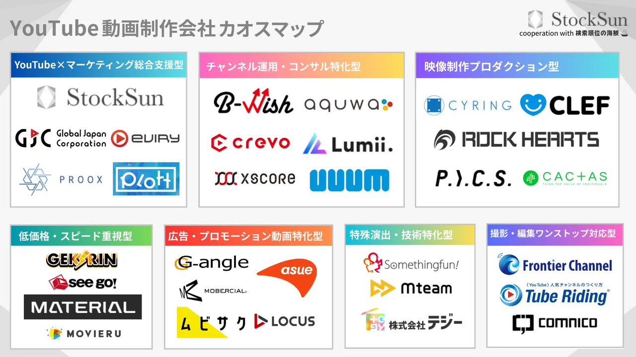 YouTube動画制作会社カオスマップ 2025年版 | StockSun株式会社