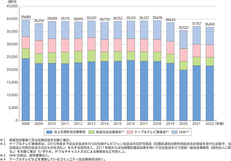 総務省「令和6年版 情報通信白書」