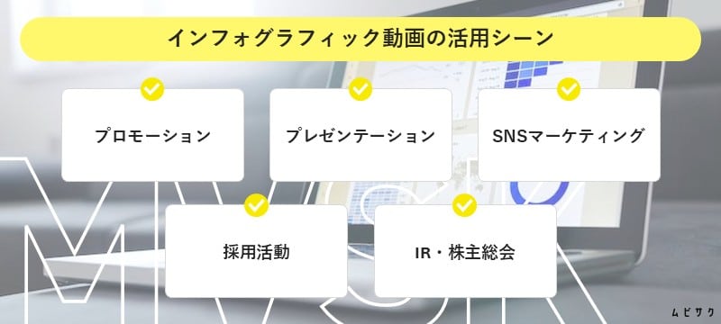 インフォグラフィック動画の活用シーン