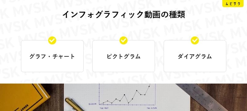 インフォグラフィック動画の種類