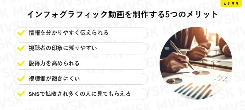 インフォグラフィック動画を制作する5つのメリット