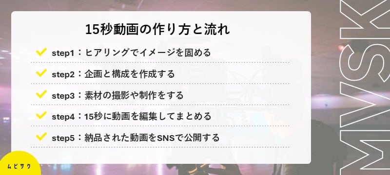 15秒動画の作り方と流れ