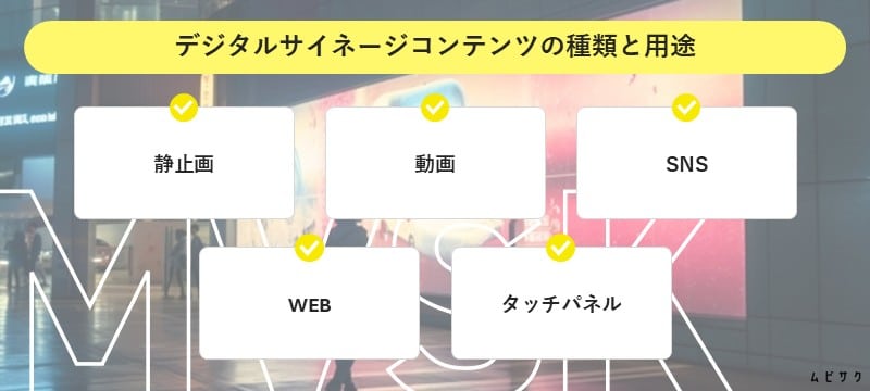 デジタルサイネージコンテンツの種類と用途