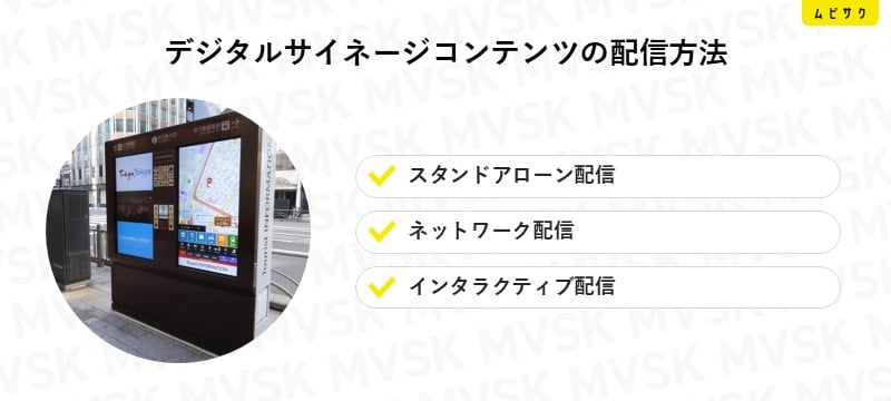 デジタルサイネージコンテンツの配信方法