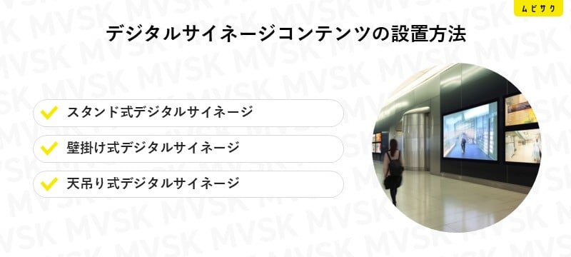デジタルサイネージコンテンツの設置方法