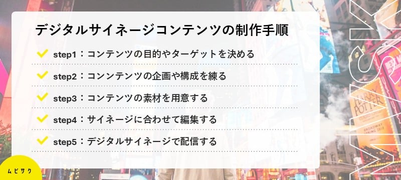 デジタルサイネージコンテンツを制作する手順