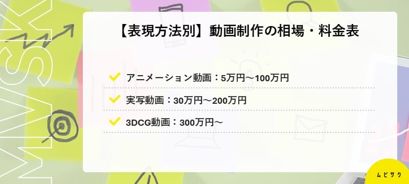 【表現方法別】動画制作の相場・料金表