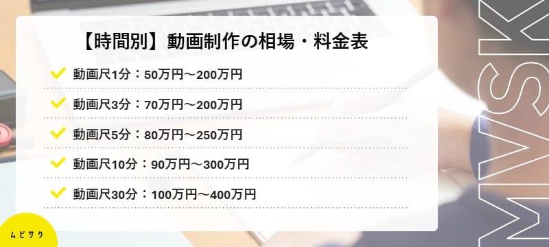 【時間別】動画制作の相場・料金表
