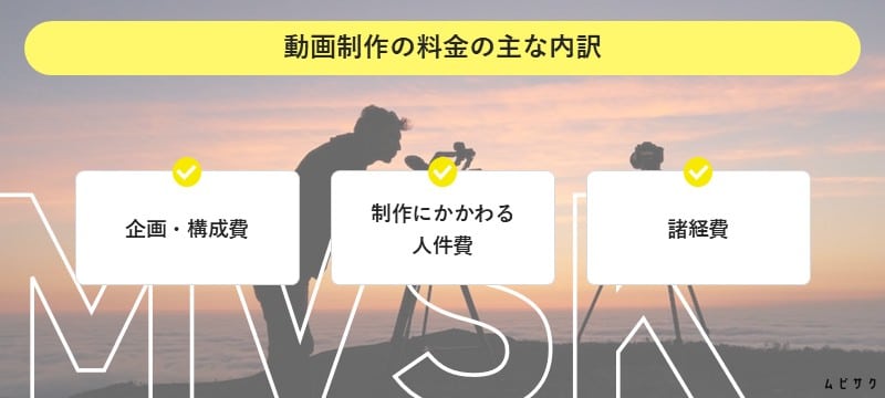 動画制作の料金の主な内訳