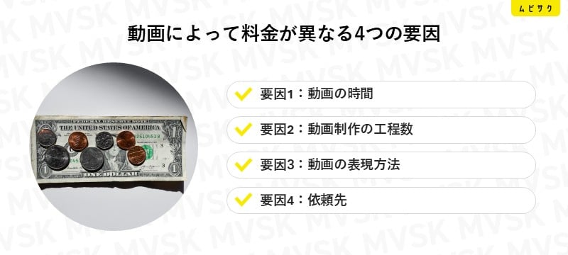 動画によって料金が異なる4つの要因
