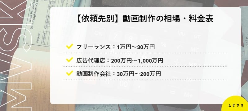 【依頼先別】動画制作の相場・料金表