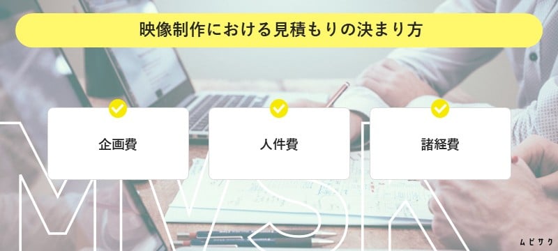 映像制作における見積もりの決まり方