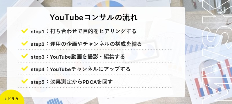YouTubeコンサルの流れ