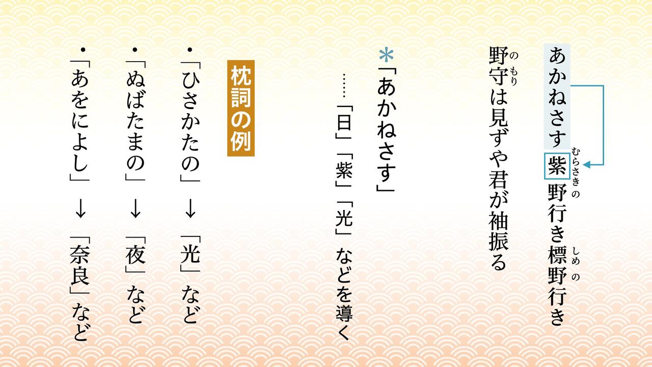 株式会社三省堂様の高校国語科目の教材解説動画