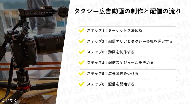 タクシー広告動画の制作と配信の流れ