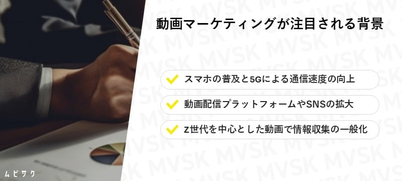 動画マーケティングが注目される背景