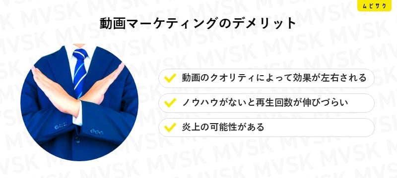 動画マーケティングのデメリット