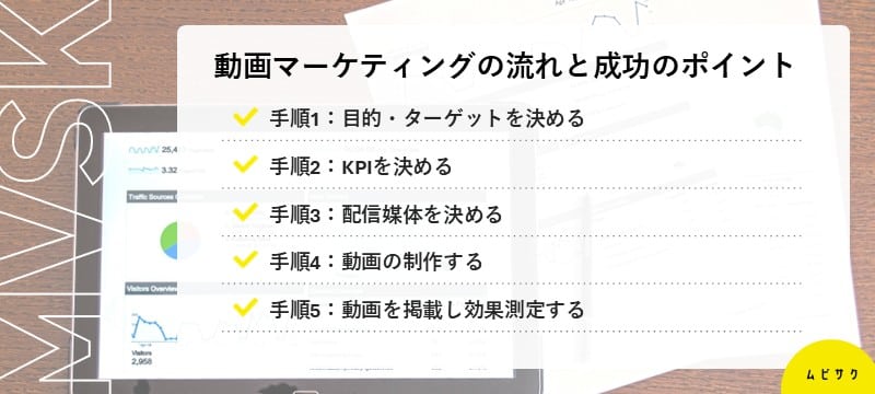 動画マーケティングの流れと成功のポイント