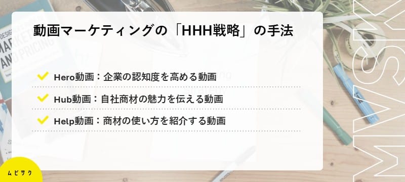 動画マーケティング戦略における「HHH戦略」の手法とは？