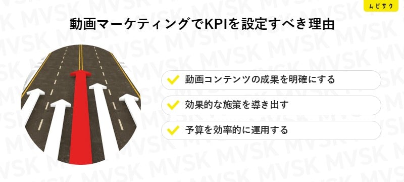 動画マーケティングでKPIを設定すべき理由