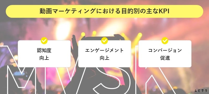動画マーケティングにおける目的別の主なKPI