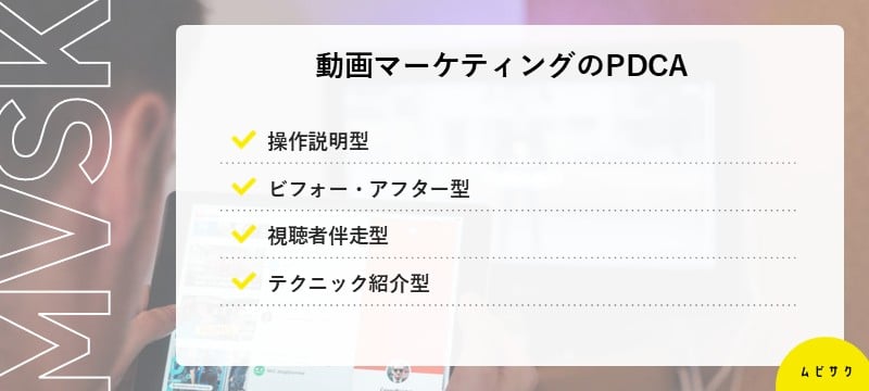 動画マーケティングのPDCA