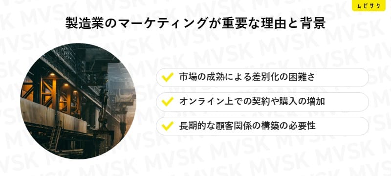製造業のマーケティングが重要な理由と背景