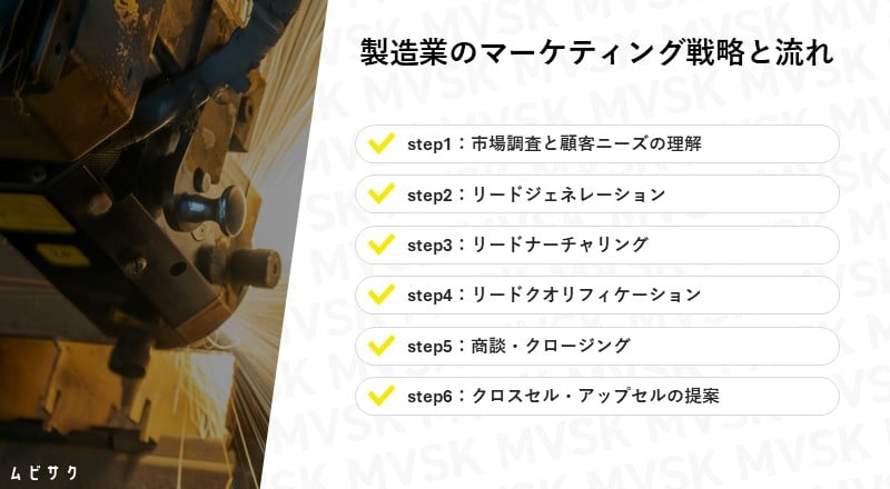 製造業のマーケティングにおける戦略と流れ