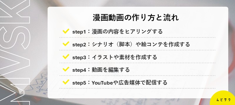 漫画動画の作り方と流れ