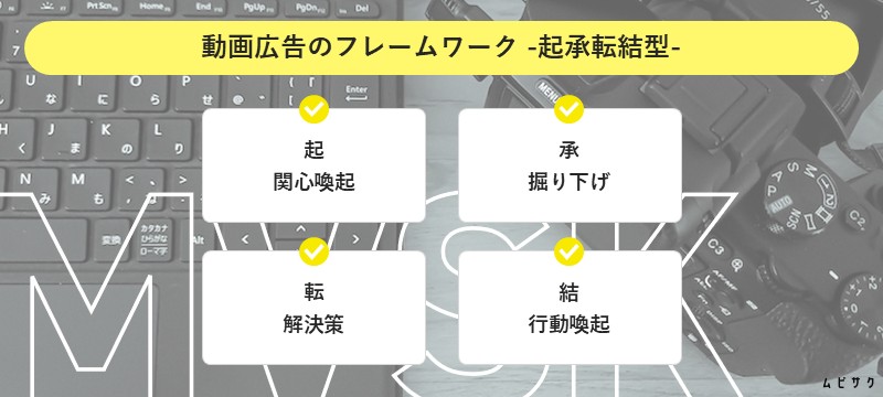 動画広告のフレームワーク【起承転結型】