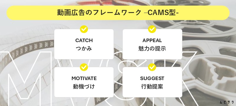 動画広告のフレームワーク【CAMS型】