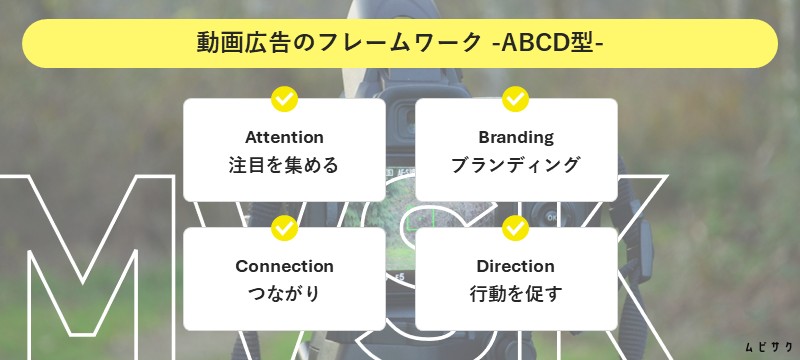 動画広告のフレームワーク【ABCD型】